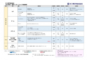 サン電子株式会社夏季インターンシップ